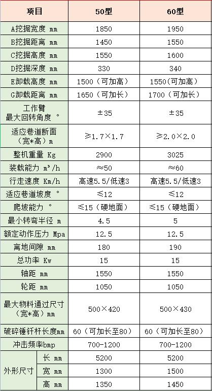 小型茄子成人APP尺寸